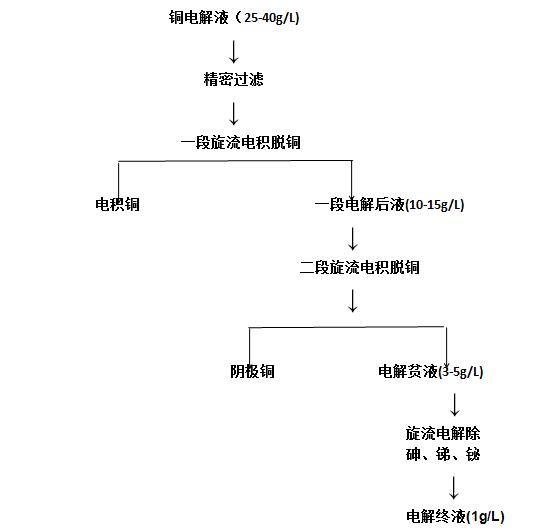寶雞鈦陽極價(jià)格